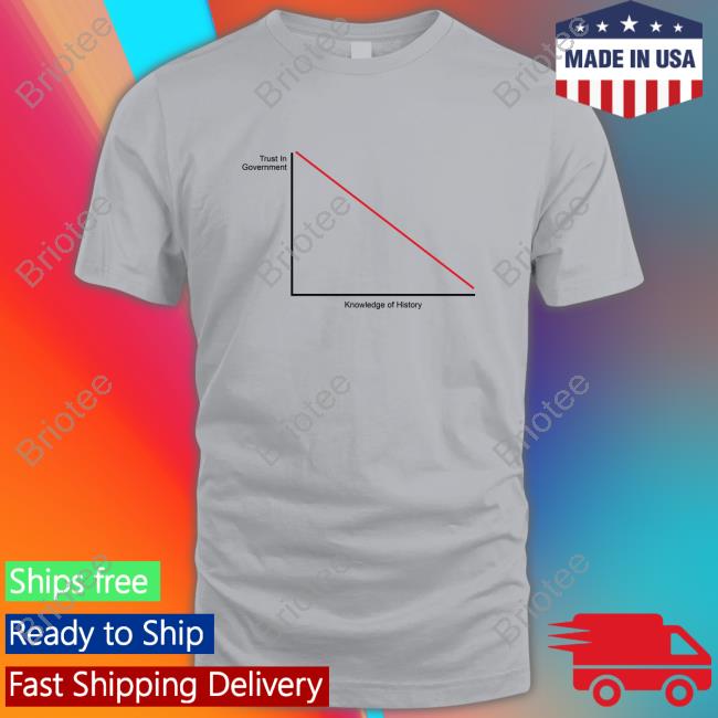 Trust In Government Vs Knowledge Of History Shirts