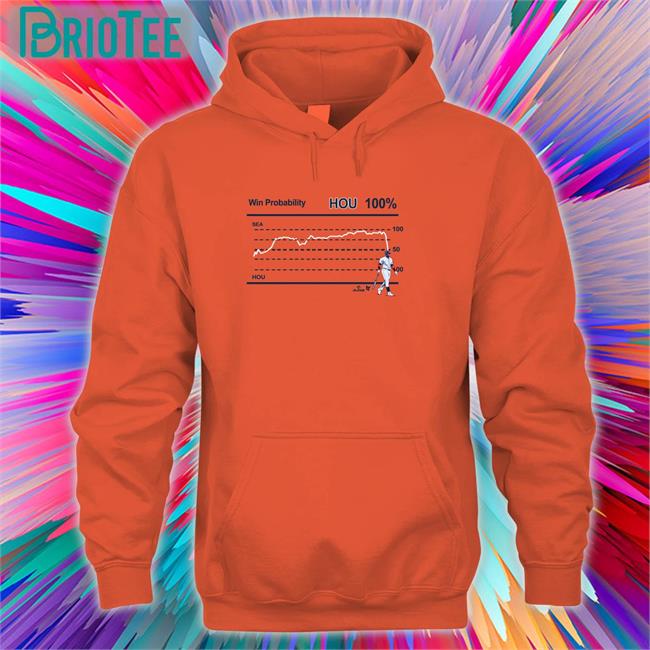 Breakingt Merch Who's Your Daddy 44 Shirt Win Probability Hou 100% Tank Top Houston Astros